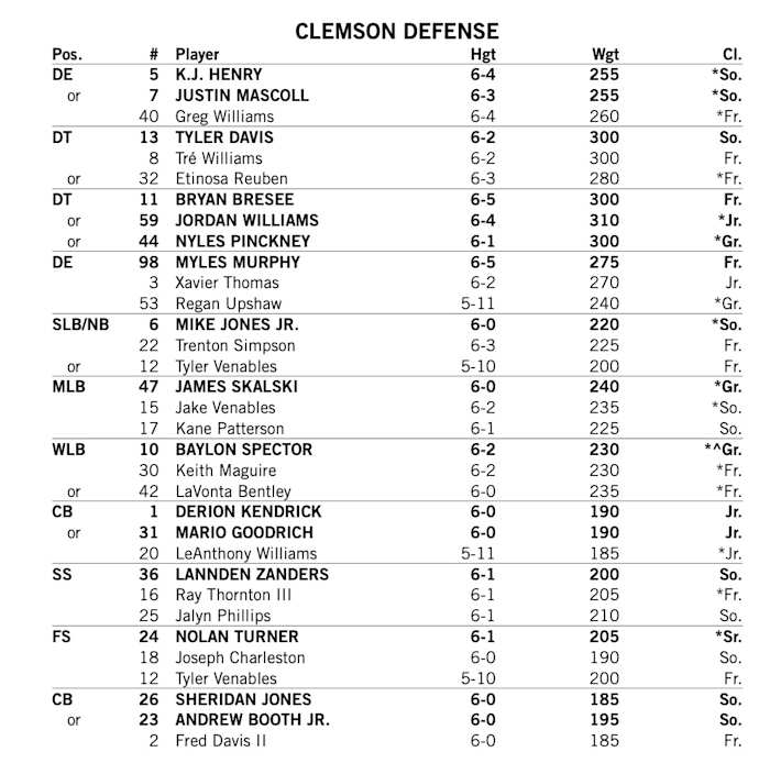 Provided by Clemson Athletics